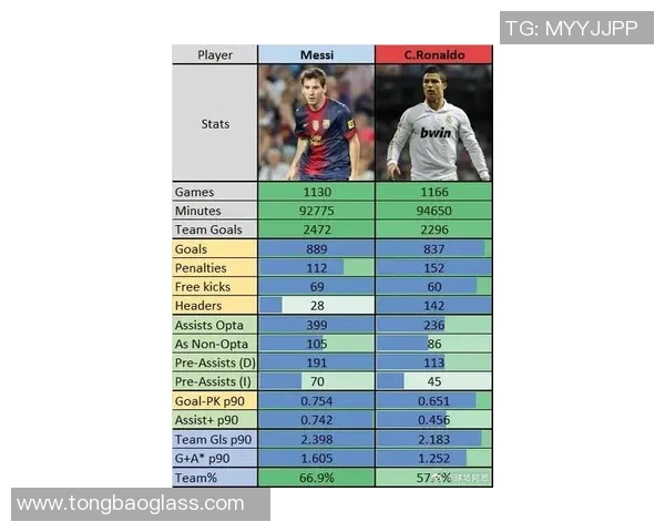 足球巨星身高大揭秘:从梅西到C罗,谁才是身高巅峰的王者 足球巨星身高大揭秘:从梅西到C罗,谁才是身高巅峰的王者