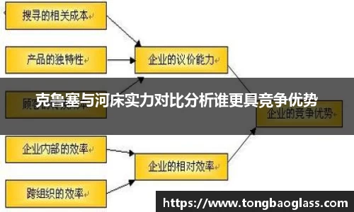 克鲁塞与河床实力对比分析谁更具竞争优势